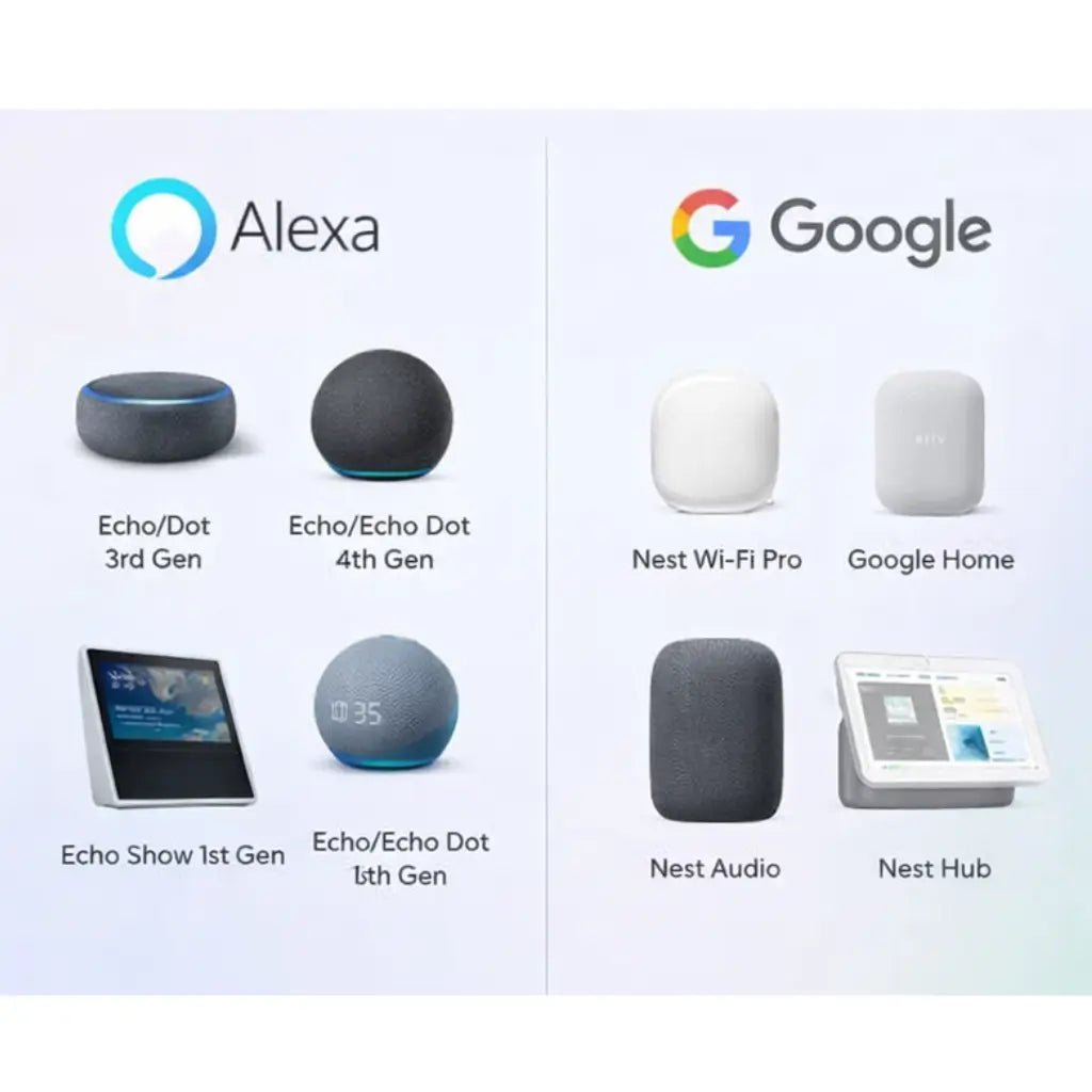 Comparison of Amazon Alexa and Google smart home devices on a white background